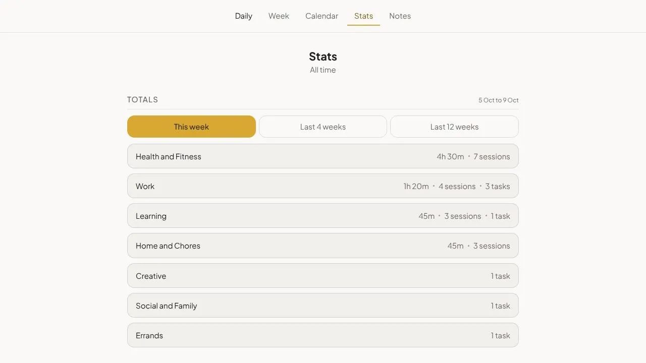Statistics in light mode, Honey palette
